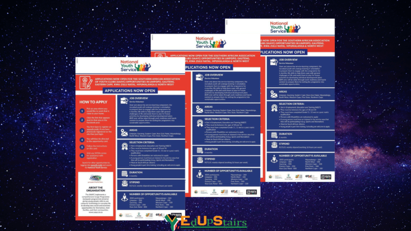 SOUTH AFRICAN ASSOCIATION OF YOUTH CLUBS (SAAYC) EMPLOYMENT OPPORTUNITIES FOR UNEMPLOYED YOUTH